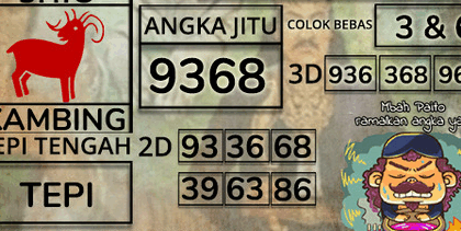 Analisis Angka Togel Terpercaya Dengan Metode Statistik