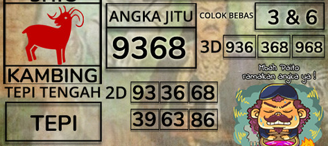 Analisis Angka Togel Terpercaya Dengan Metode Statistik